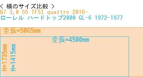 #Q7 3.0 55 TFSI quattro 2016- + ローレル ハードトップ2000 GL-6 1972-1977